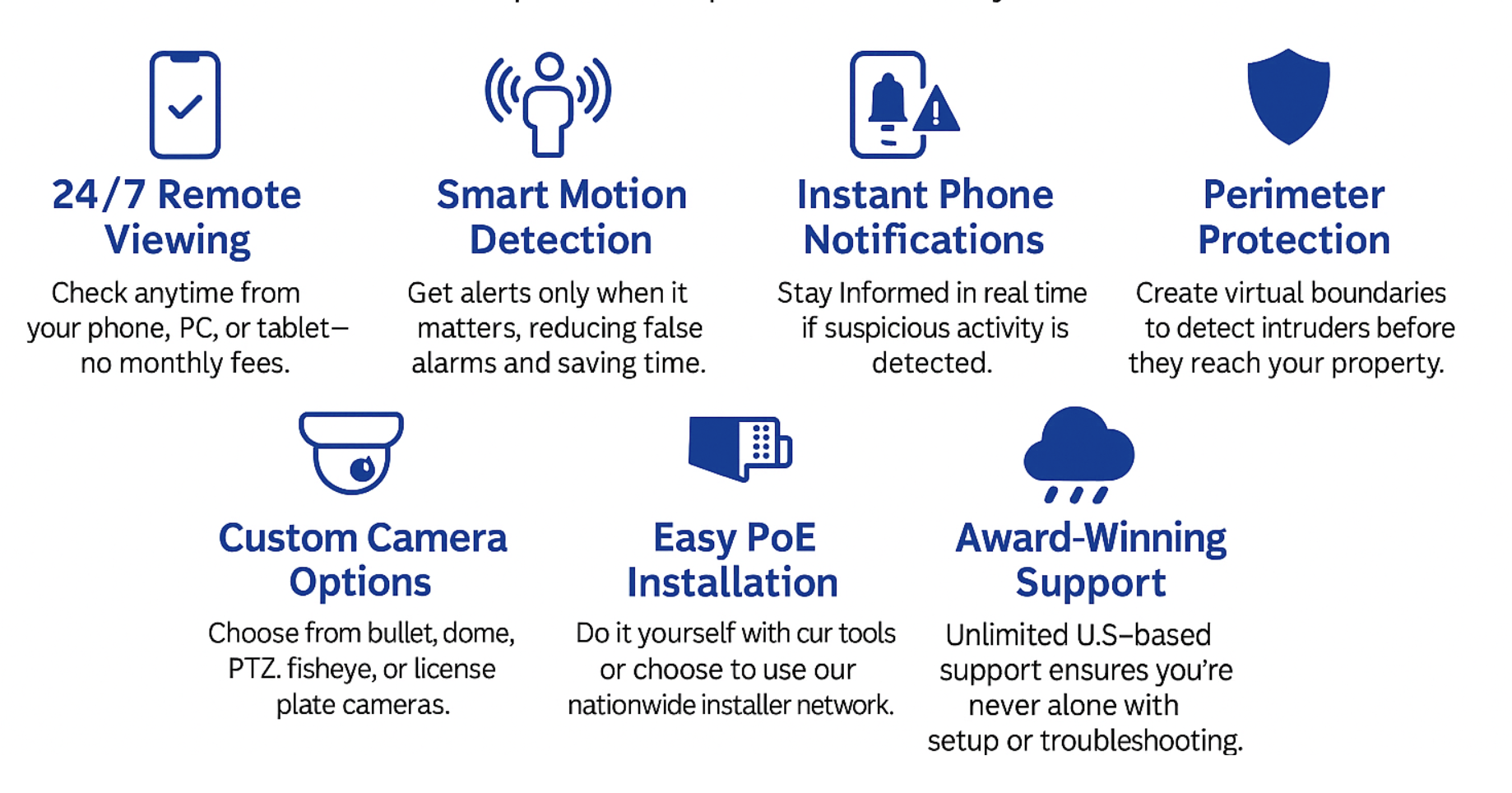 Security Camera System Features