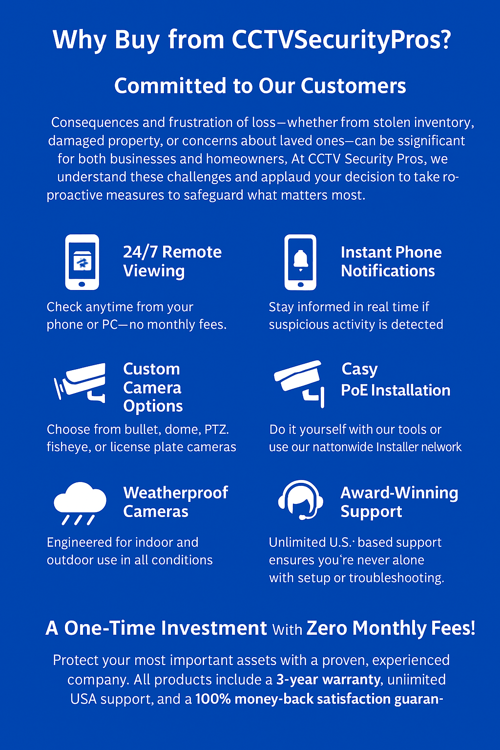 Why buy from CCTV Security Pros 